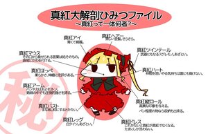 Rating: Safe Score: 0 Tags: 1girl blonde_hair bonnet chibi dress image long_hair shinku solo striped white_background User: admin